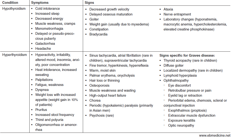 Difference Between Hyperthyroidism And Hypothyroidism Chart Labb by AG